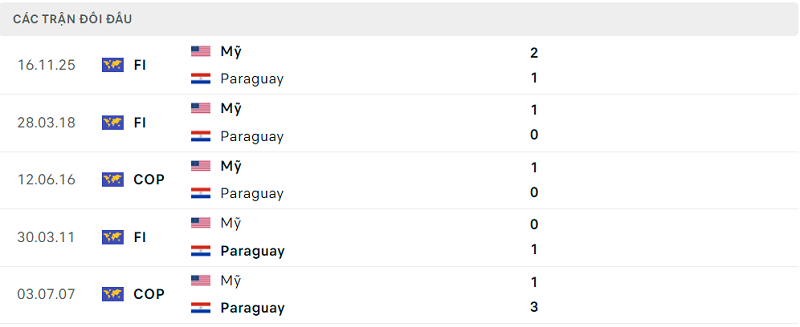 Lịch sử đối đầu Mỹ và Paraguay Lịch sử đối đầu Mỹ và Paraguay