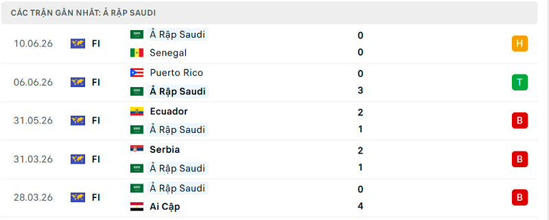 Phong độ Ả Rập Saudi 5 trận đã qua Phong độ Ả Rập Saudi 5 trận đã qua