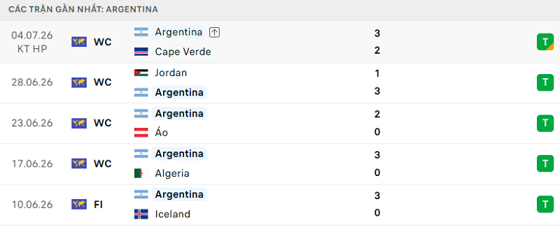 Phong độ Argentina 5 trận đã qua Phong độ Argentina 5 trận đã qua